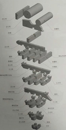 建筑遺產BIM化視頻示例5-2